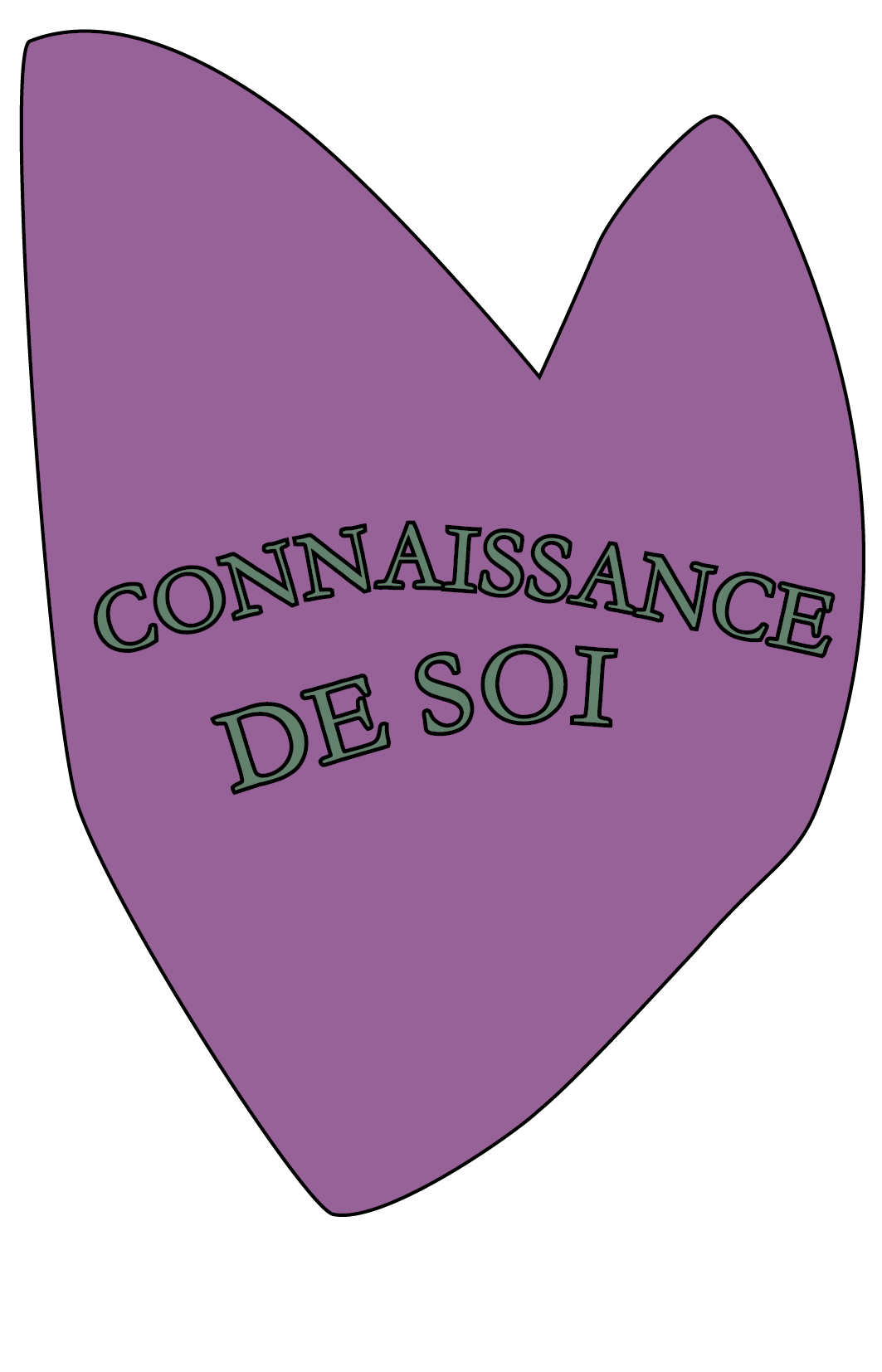 Connaissance de soi