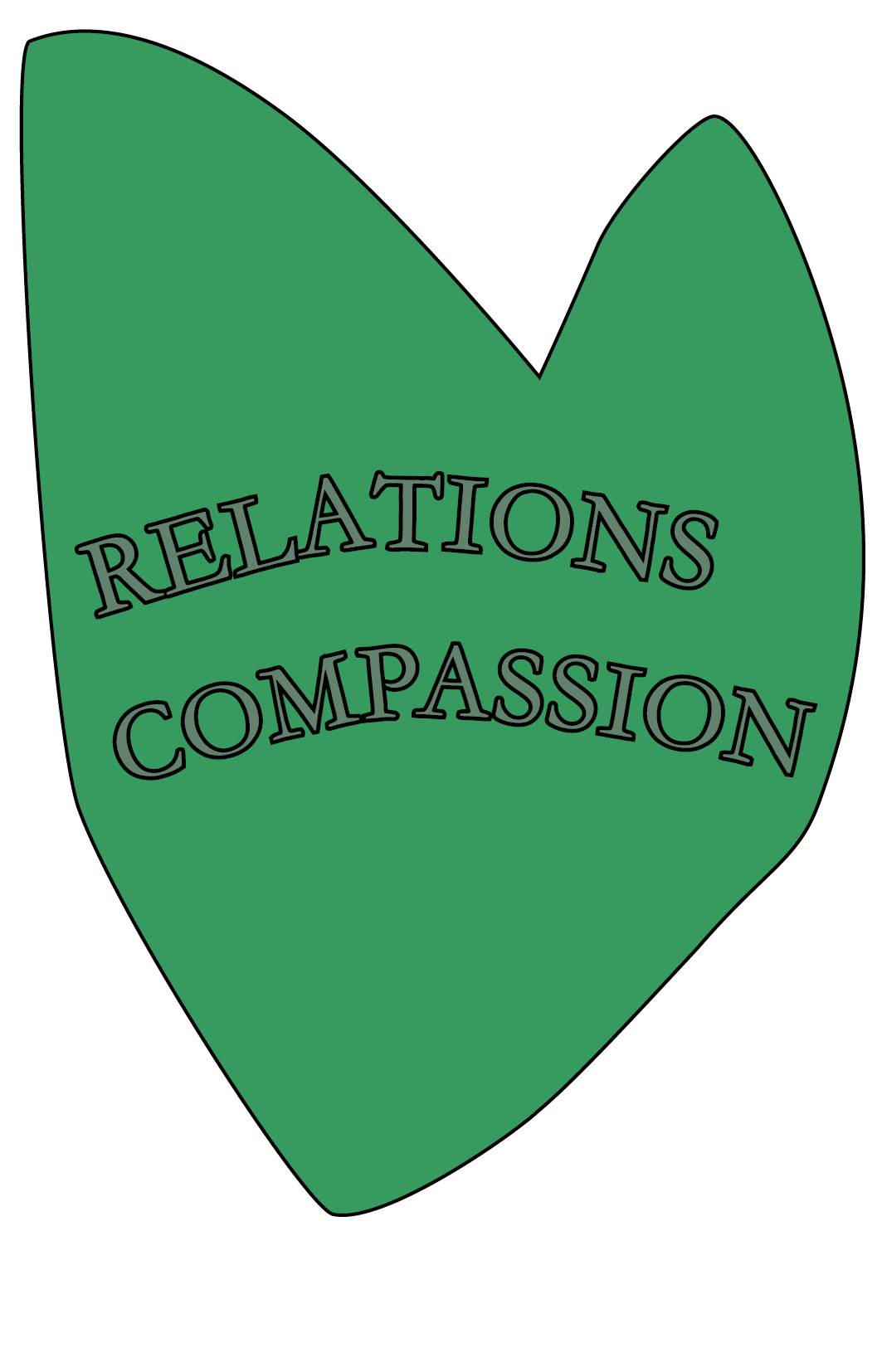 Relations, compassion