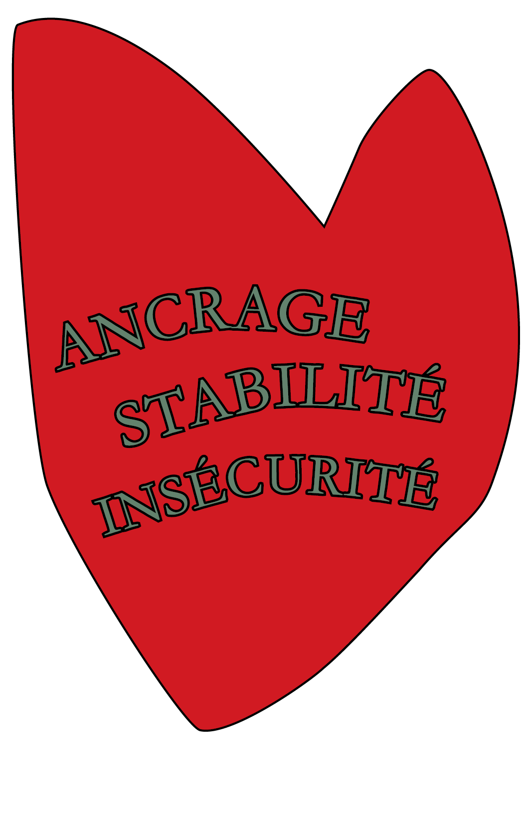 Ancrage, stabilité, insécurité